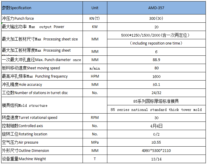 AMD 357系列四軸液壓轉塔沖床-青島普華智能